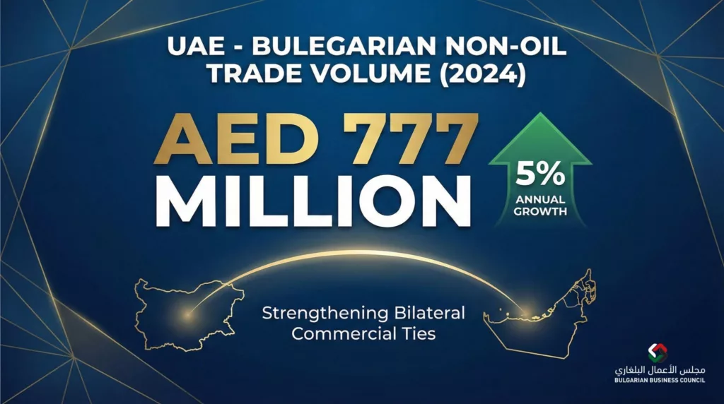 Bridging Borders, Breaking Records: The Dubai-Bulgaria Connection is Stronger Than Ever